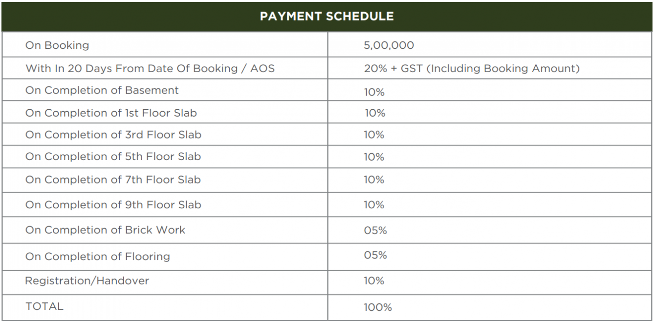 northwave Time Linked Payment (TLP) Payment Plan