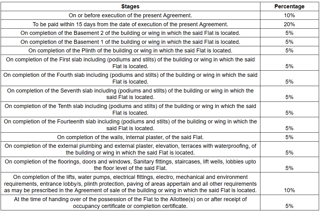 palms Construction Linked Payment (CLP) Payment Plan