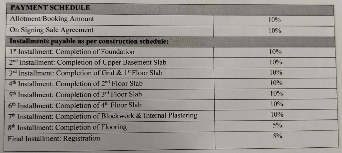 raghavendras-tiara Construction Linked Payment (CLP) Payment Plan