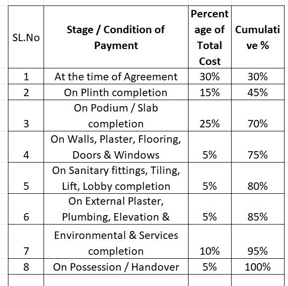 pramukh-pentagon Construction Linked Payment (CLP) Payment Plan