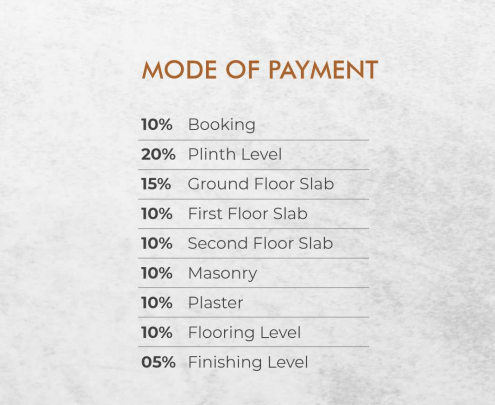 32 Construction Linked Payment (CLP) Payment Plan