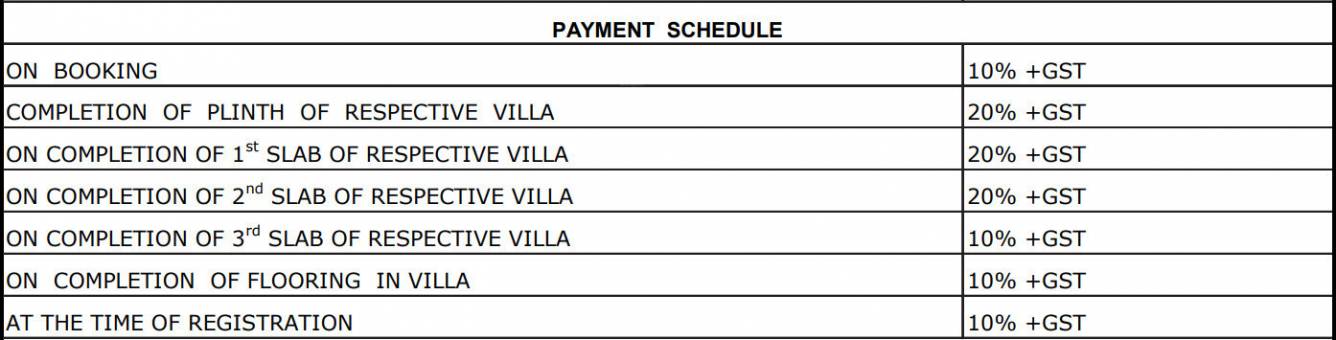 green-scapes Construction Linked Payment (CLP) Payment Plan