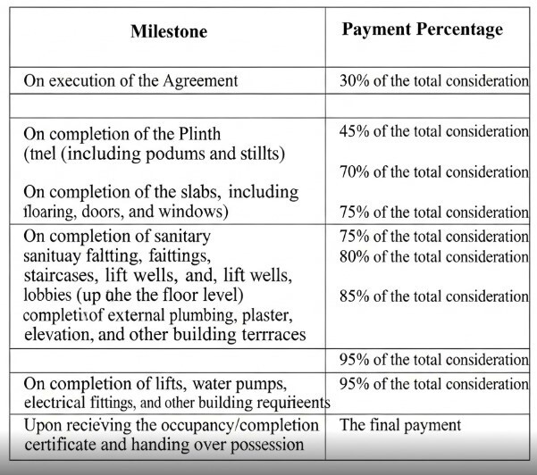 embark Construction Linked Payment (CLP) Payment Plan