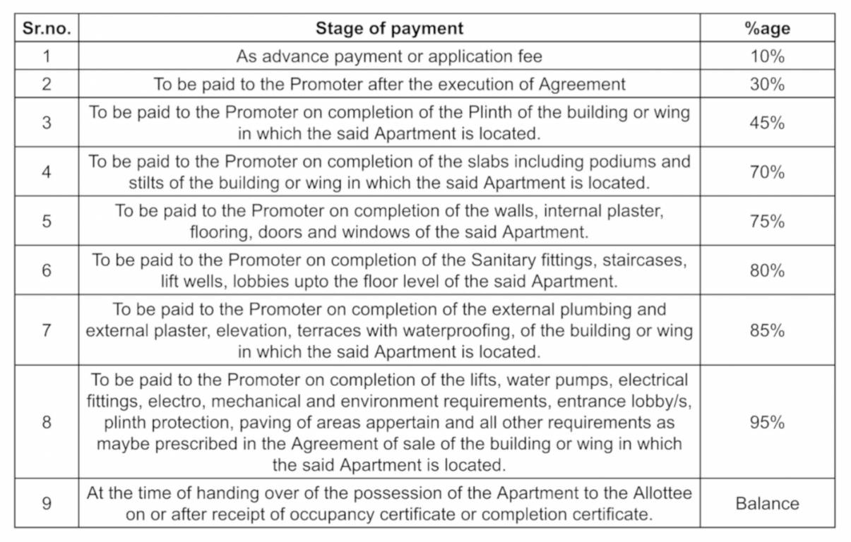 upvan-skyline Construction Linked Payment (CLP) Payment Plan