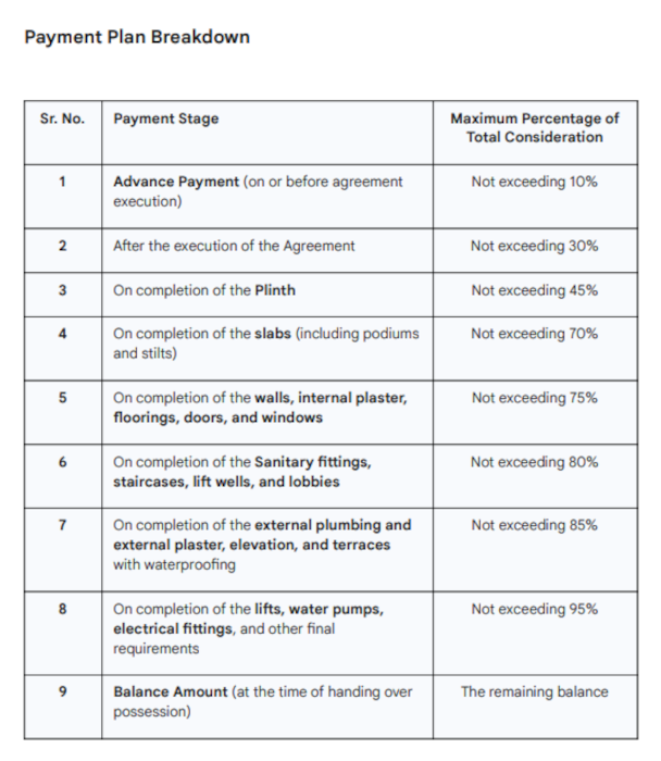 infinity Construction Linked Payment (CLP) Payment Plan