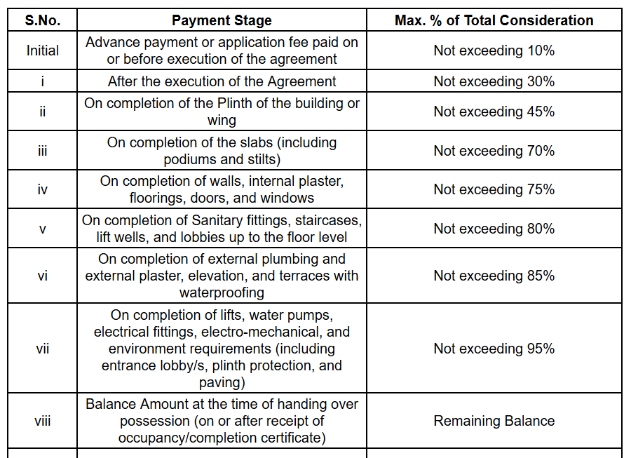 primrose-residency Construction Linked Payment (CLP) Payment Plan