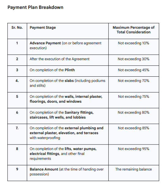meher-ganga Construction Linked Payment (CLP) Payment Plan