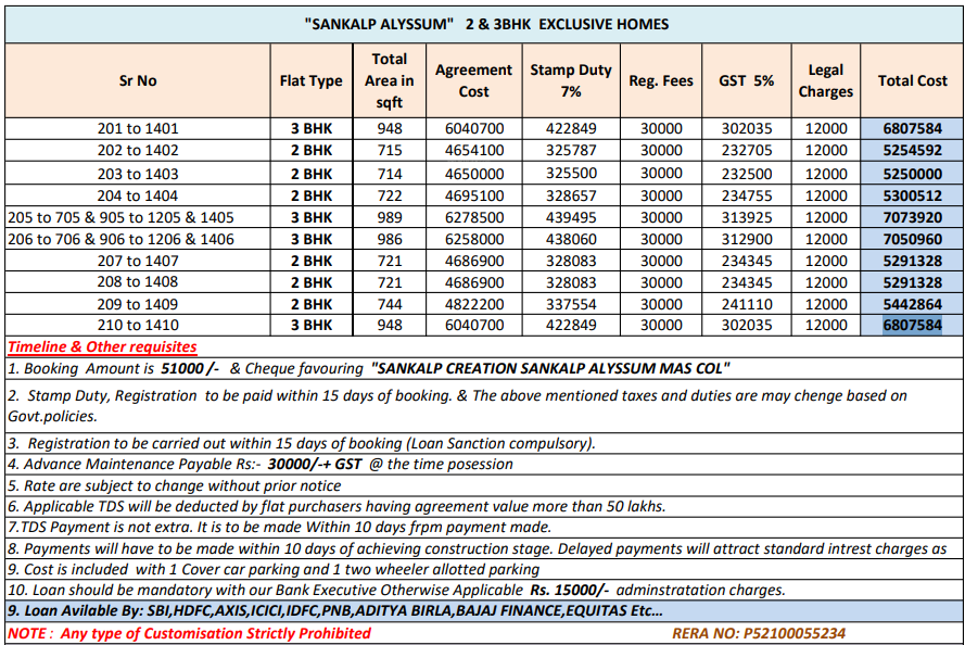 alyssum Construction Linked Payment (CLP) Payment Plan