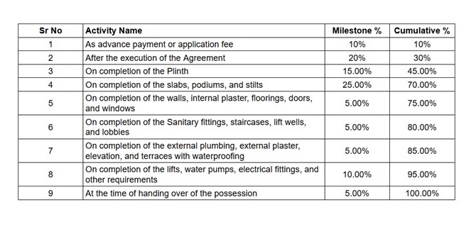 crown-8 Construction Linked Payment (CLP) Payment Plan