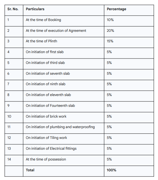 shankeshwar-sparsh Construction Linked Payment (CLP) Payment Plan