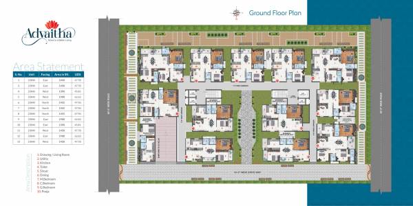  advaitha Advaitha Cluster Plan