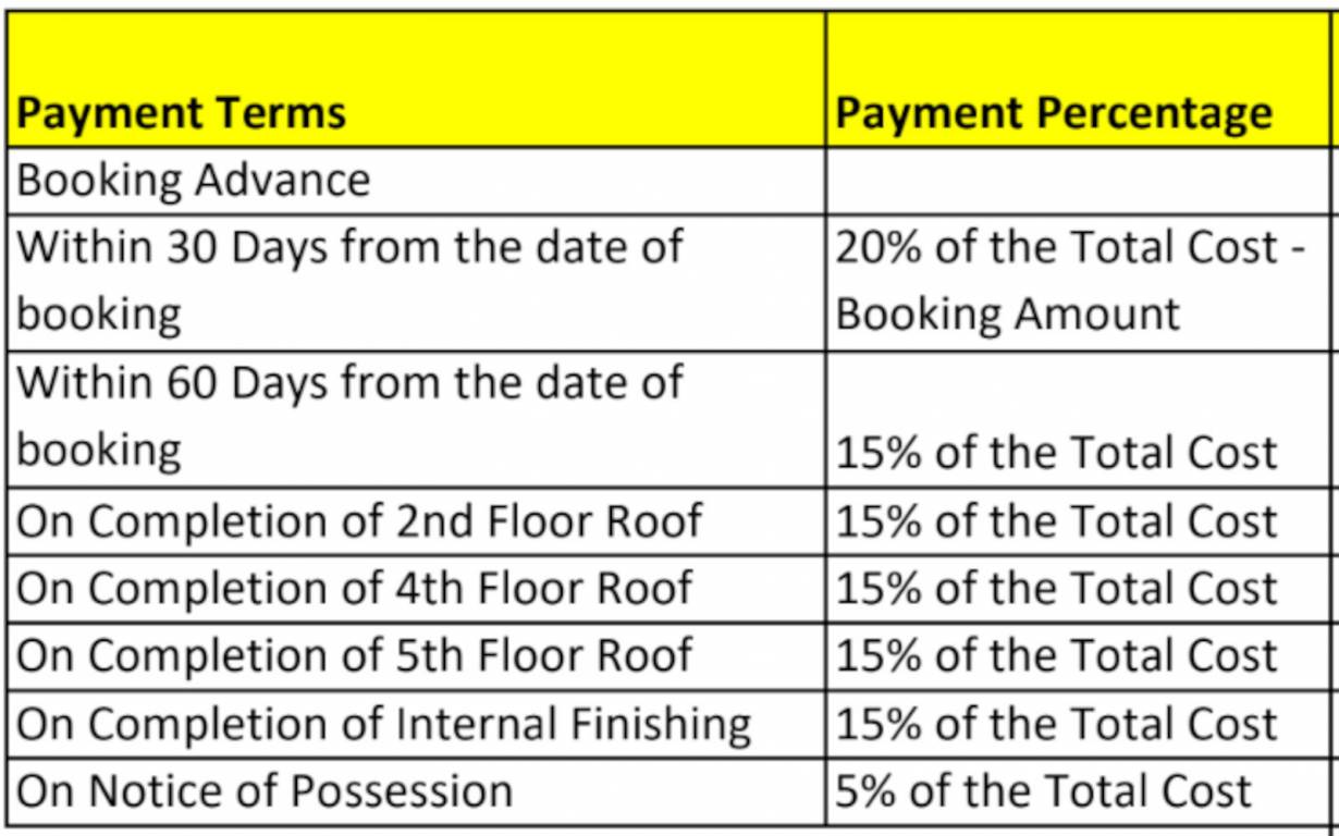 cricket-villa Construction Linked Payment (CLP) Payment Plan