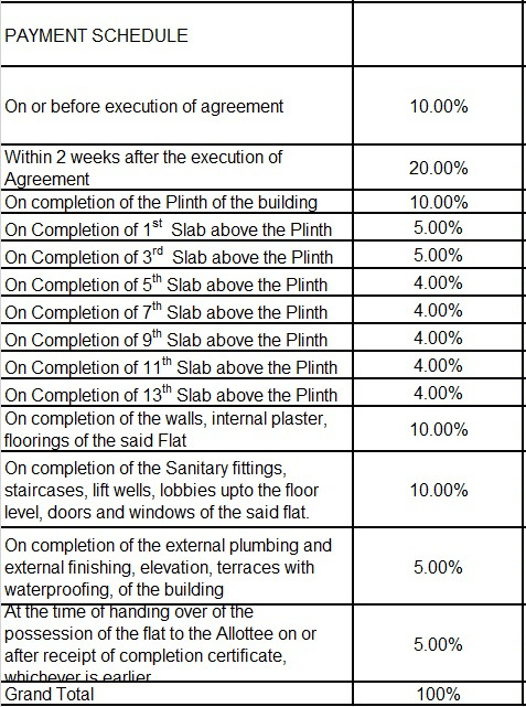 skyrise Construction Linked Payment (CLP) Payment Plan