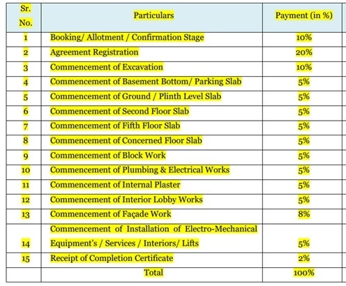 bizcore Construction Linked Payment (CLP) Payment Plan
