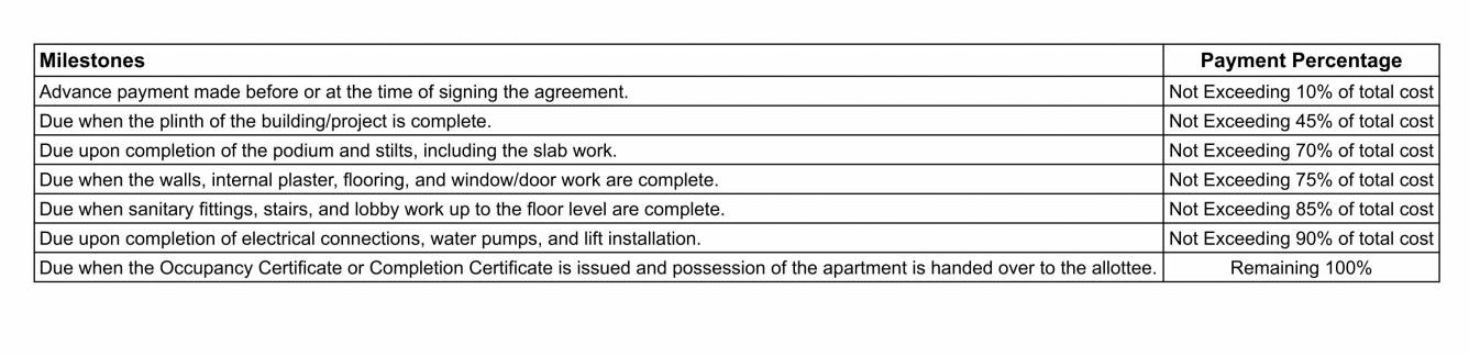 nilkanth-52 Construction Linked Payment (CLP) Payment Plan