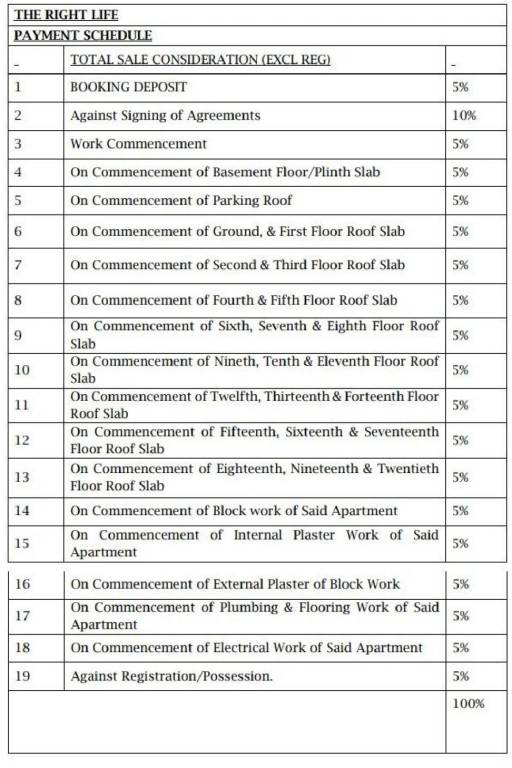 mana-skandas-the-right-life Construction Linked Payment (CLP) Payment Plan