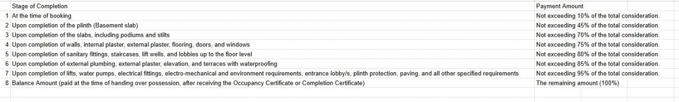 excellence Construction Linked Payment (CLP) Payment Plan