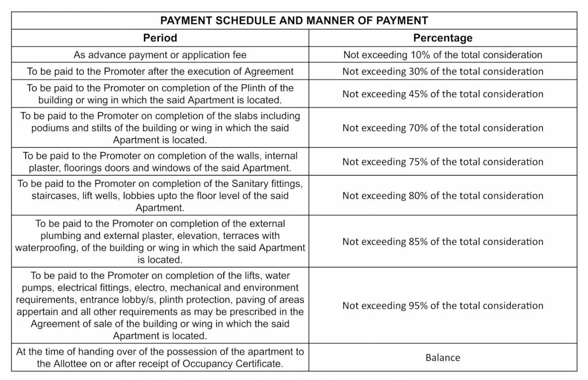 galaxy Construction Linked Payment (CLP) Payment Plan