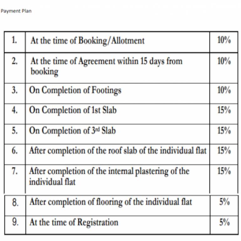 riviera-royale Construction Linked Payment (CLP) Payment Plan