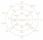 Location Plan prathamesh Location Plan