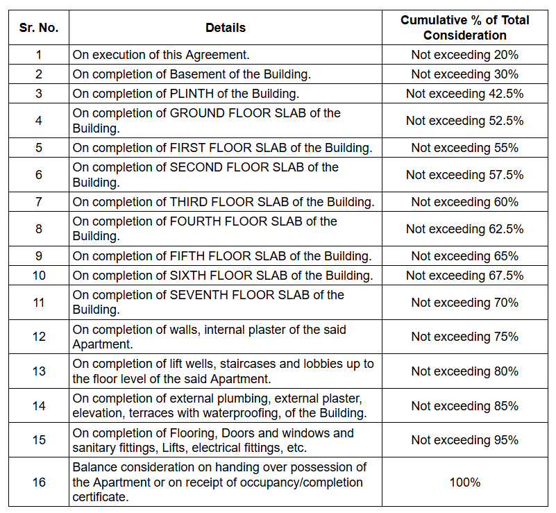 ekaa-2 Construction Linked Payment (CLP) Payment Plan