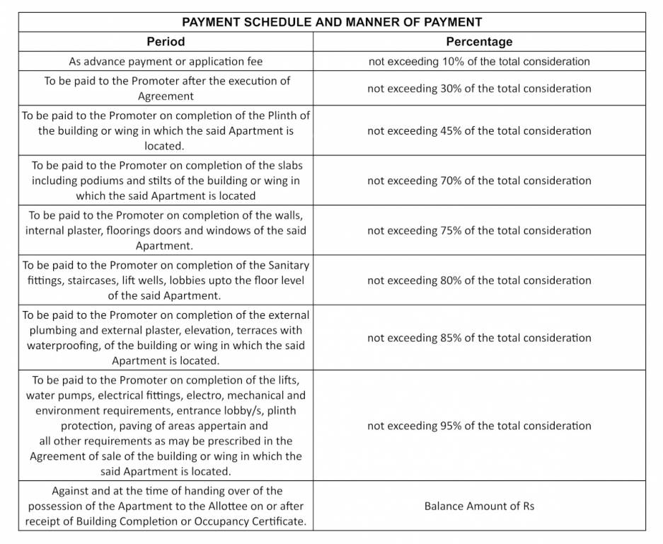 sai-villa-9 Construction Linked Payment (CLP) Payment Plan
