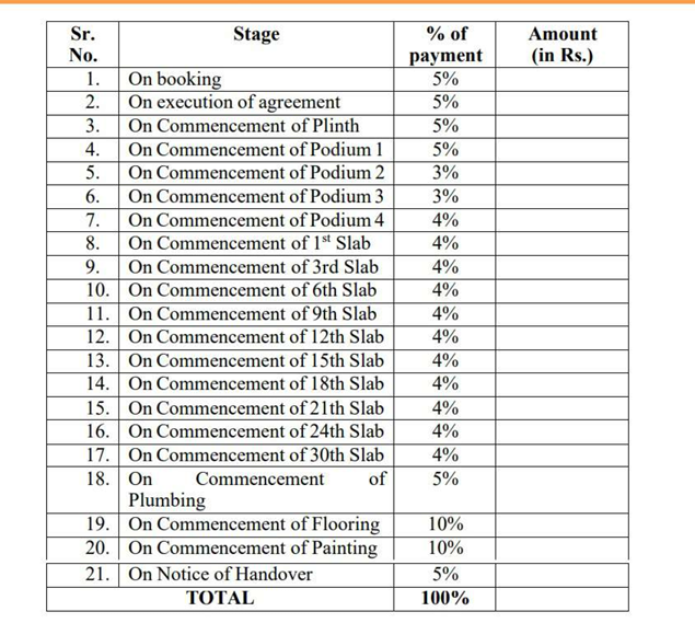 astrana Construction Linked Payment (CLP) Payment Plan
