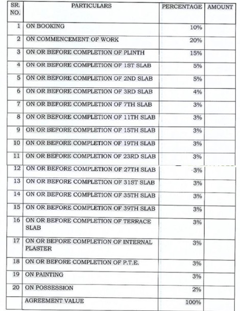 grandeur Construction Linked Payment (CLP) Payment Plan