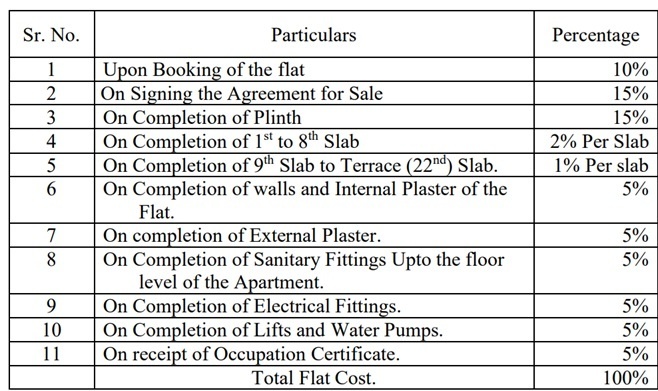 gagansagar Construction Linked Payment (CLP) Payment Plan