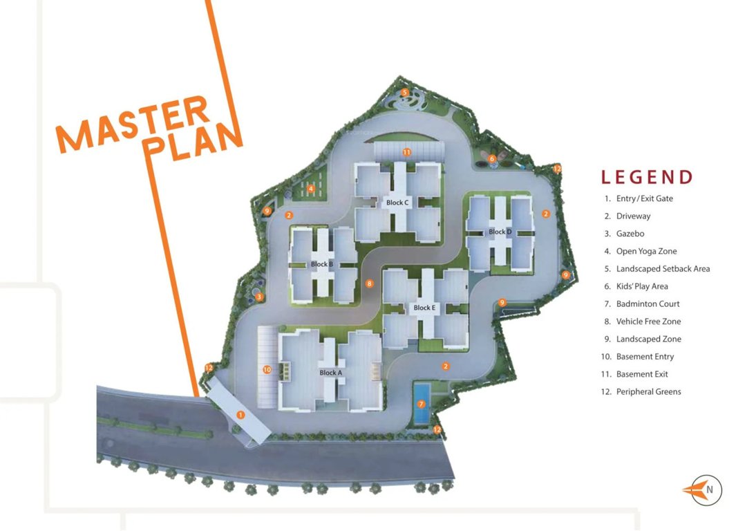 avenue Master Plan