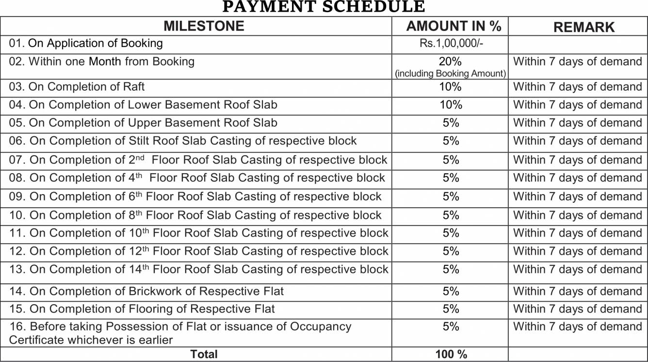avenue Construction Linked Payment (CLP) Payment Plan