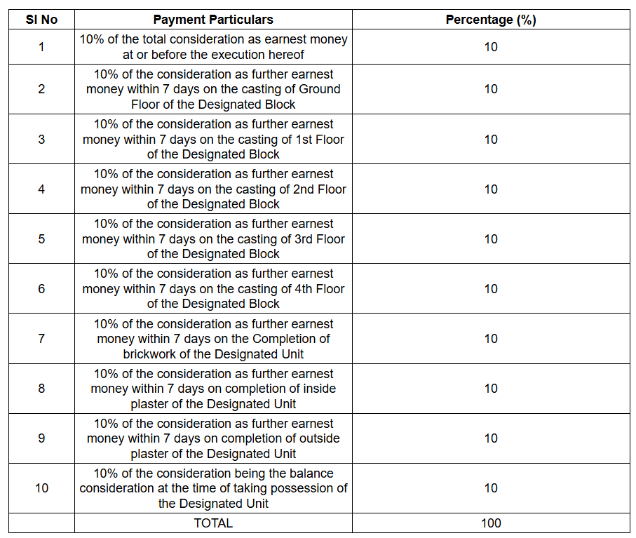 mukul Construction Linked Payment (CLP) Payment Plan