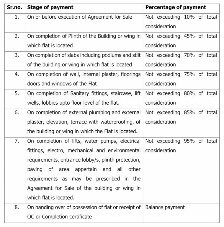sai-ayaana Construction Linked Payment (CLP) Payment Plan