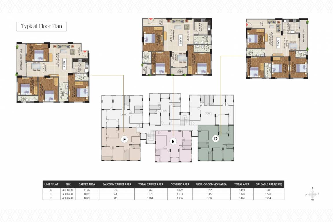  the avenue Cluster Plan