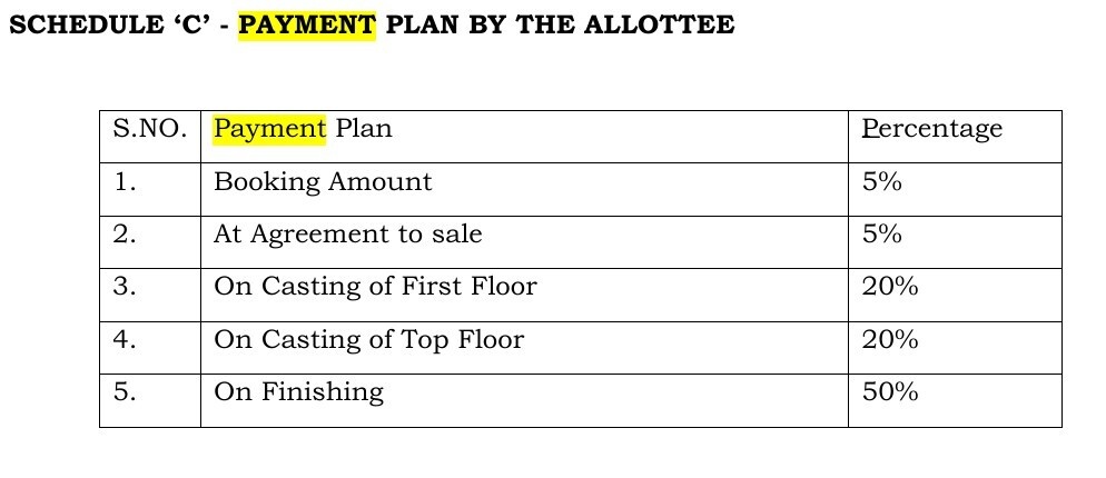 celestium Construction Linked Payment (CLP) Payment Plan