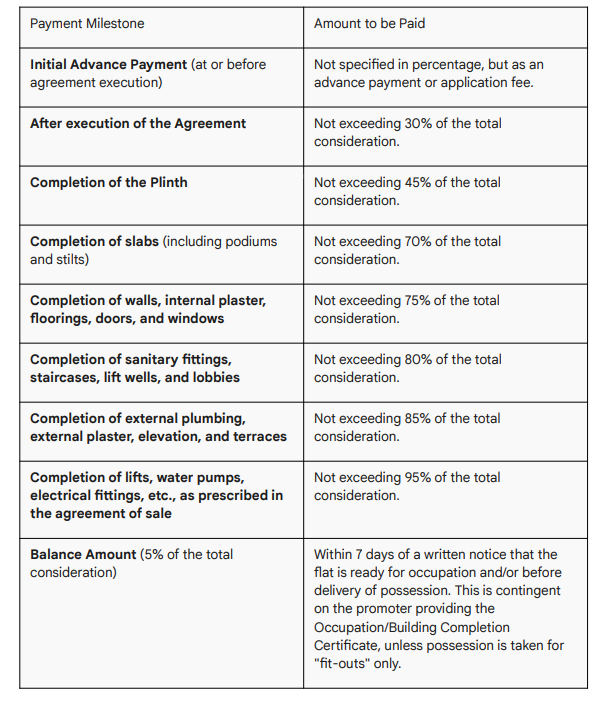 ganga-niwas-chs-ltd Construction Linked Payment (CLP) Payment Plan