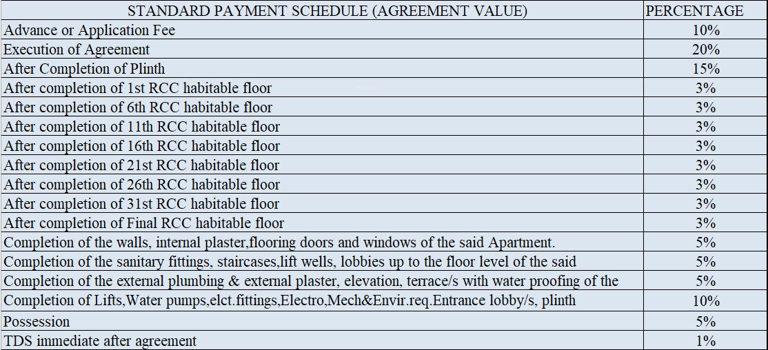 the-ridges-41 Construction Linked Payment (CLP) Payment Plan
