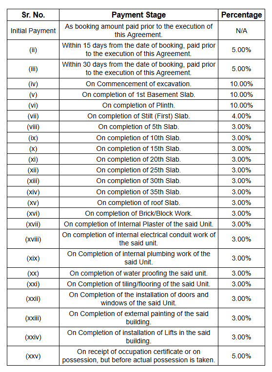 sky-park-3 Construction Linked Payment (CLP) Payment Plan