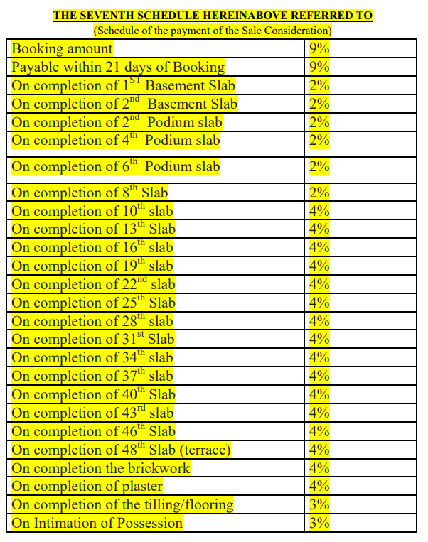 life-phase-i Construction Linked Payment (CLP) Payment Plan