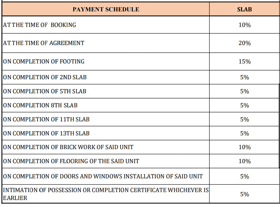 skyverse Construction Linked Payment (CLP) Payment Plan