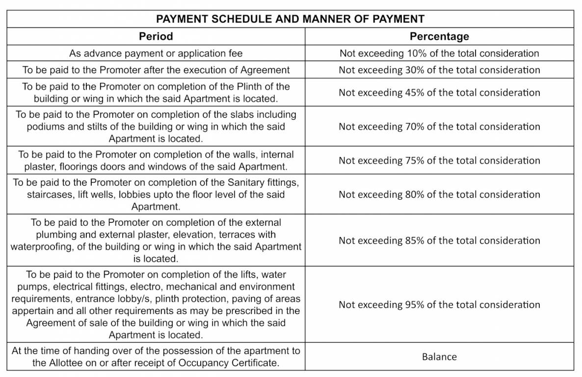 infinity Construction Linked Payment (CLP) Payment Plan