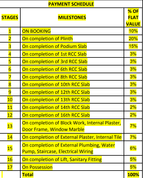 meghna-chsl Construction Linked Payment (CLP) Payment Plan