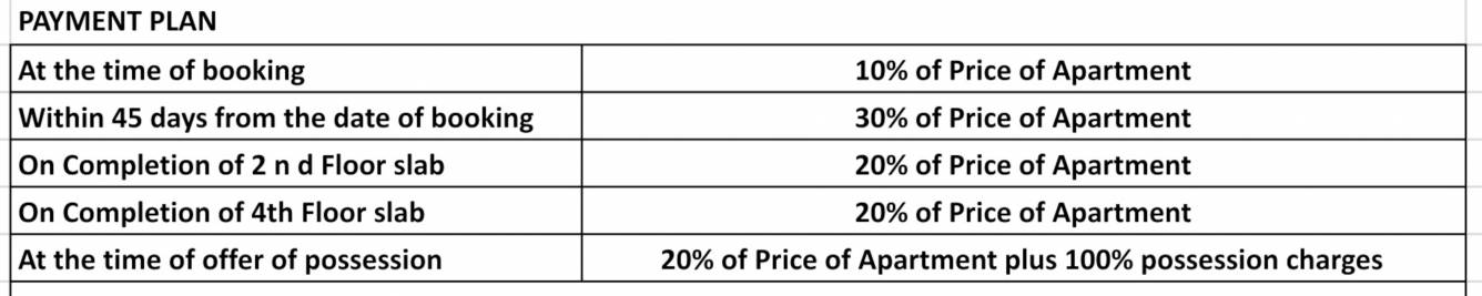 nimbus-the-palm-village Construction Linked Payment (CLP) Payment Plan