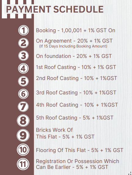 niwas Construction Linked Payment (CLP) Payment Plan