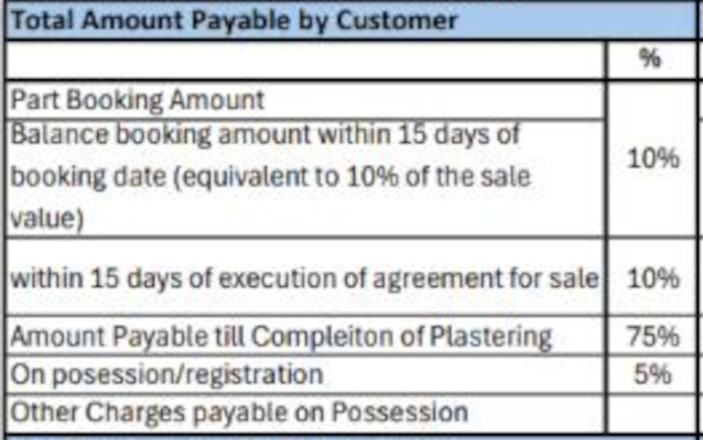 horizon Time Linked Payment (TLP) Payment Plan