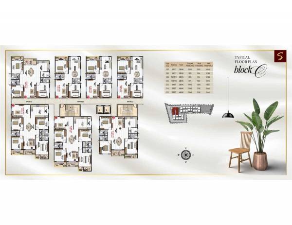  signature Block A Cluster Plan