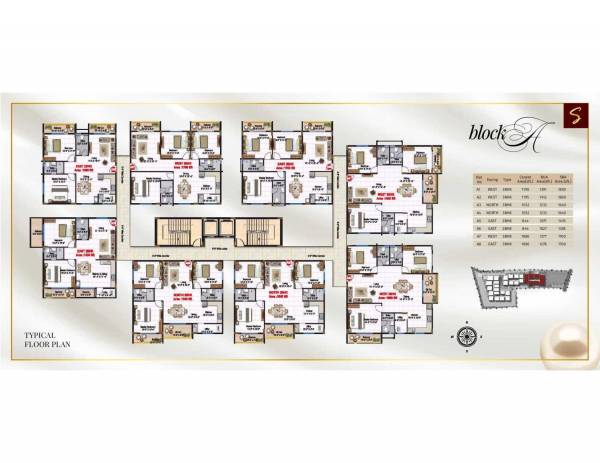  signature Block B Cluster Plan