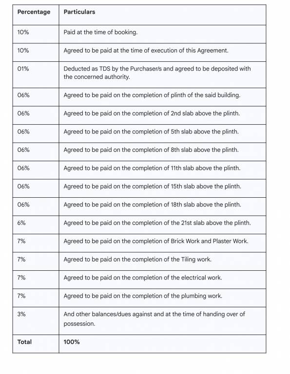 parth-kiona Construction Linked Payment (CLP) Payment Plan