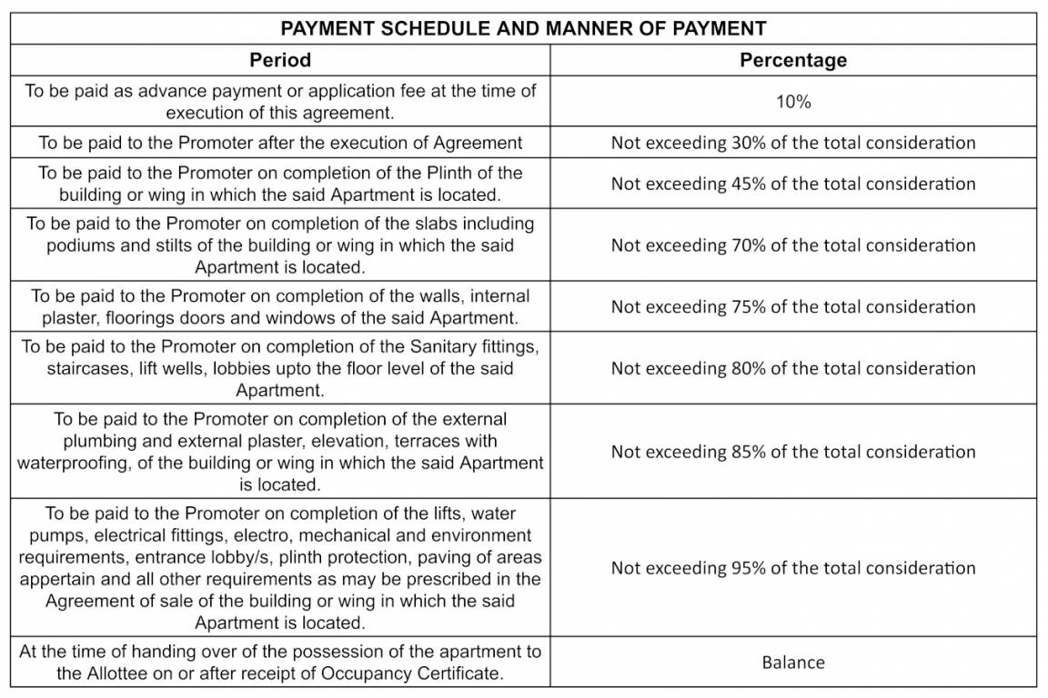 anantam-nxt-phase-i Construction Linked Payment (CLP) Payment Plan