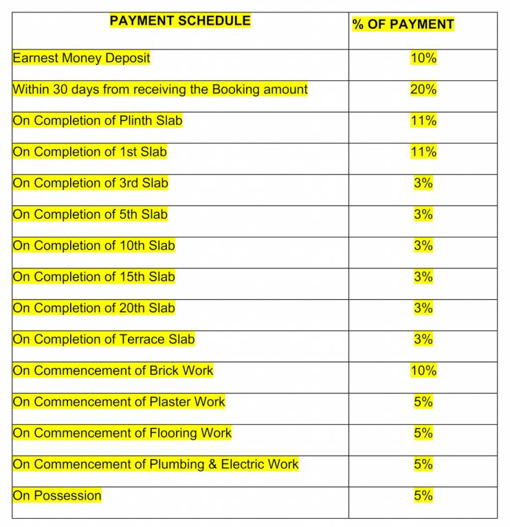 celestria Construction Linked Payment (CLP) Payment Plan